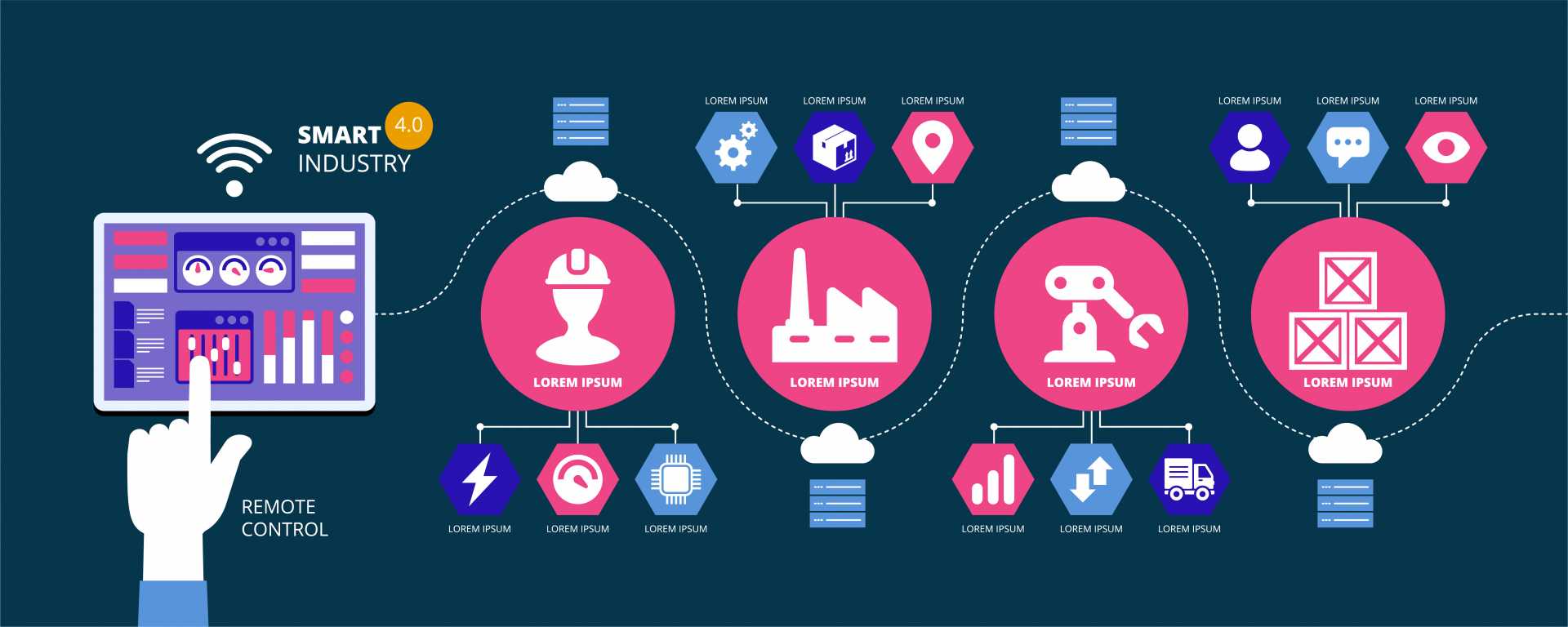 Digital Transformation in Manufacturing Industry