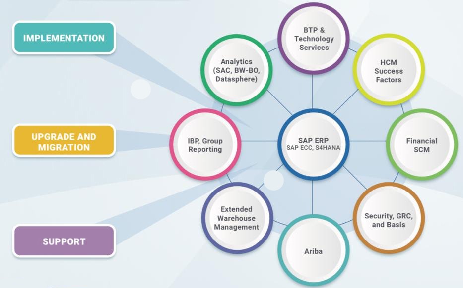SAP Services